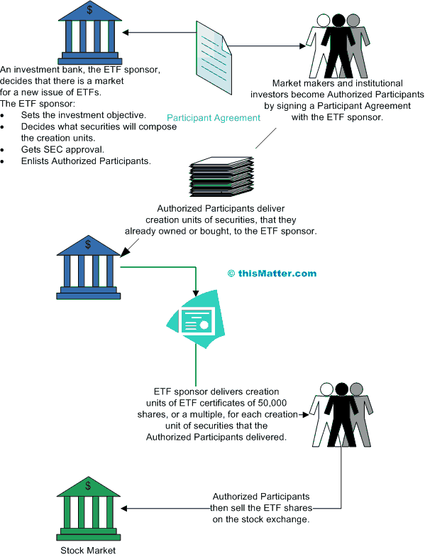 1 etf-creation